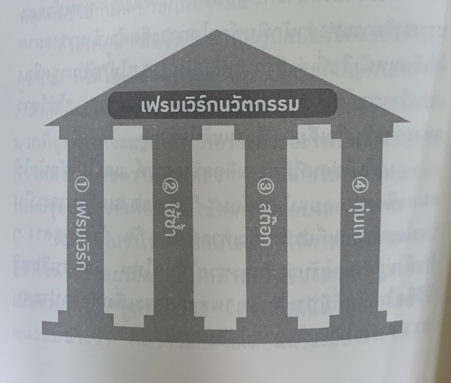 USJ Innovation Framework