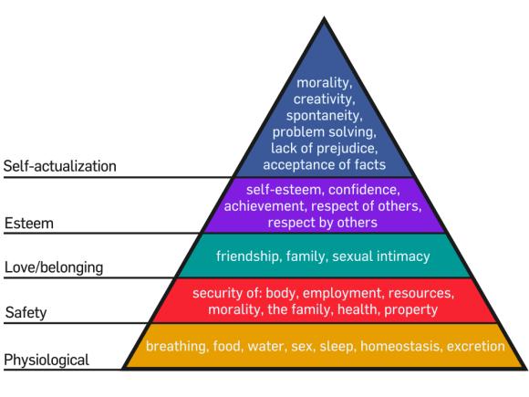 1000px-Maslow's_Hierarchy_of_Needs.svg