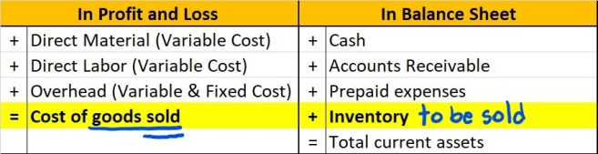 InkedProblem w Fixed Cost