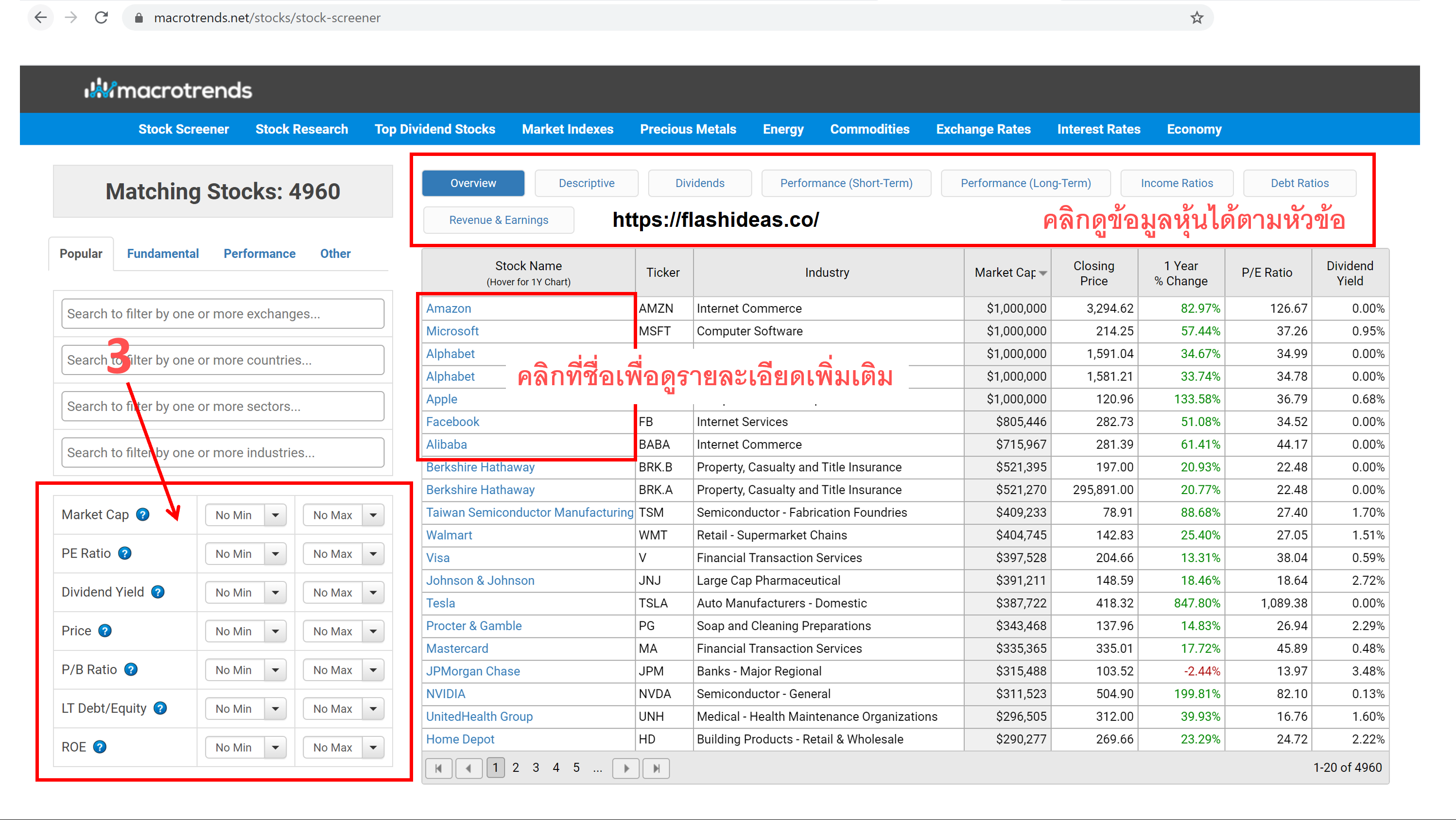 Macrotrends - US Stock Screener 2